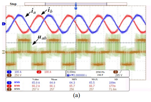 Fig. 12.  Stator current and voltage waveforms at different running mode: (a) Rated speed mode