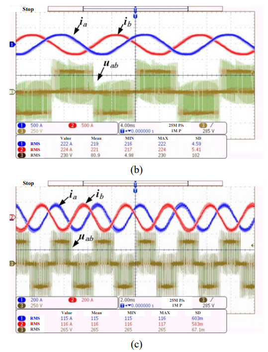 Fig. 12. Stator current and voltage waveforms at different running mode: (b) Overload torque mode; (c) Max speed mode