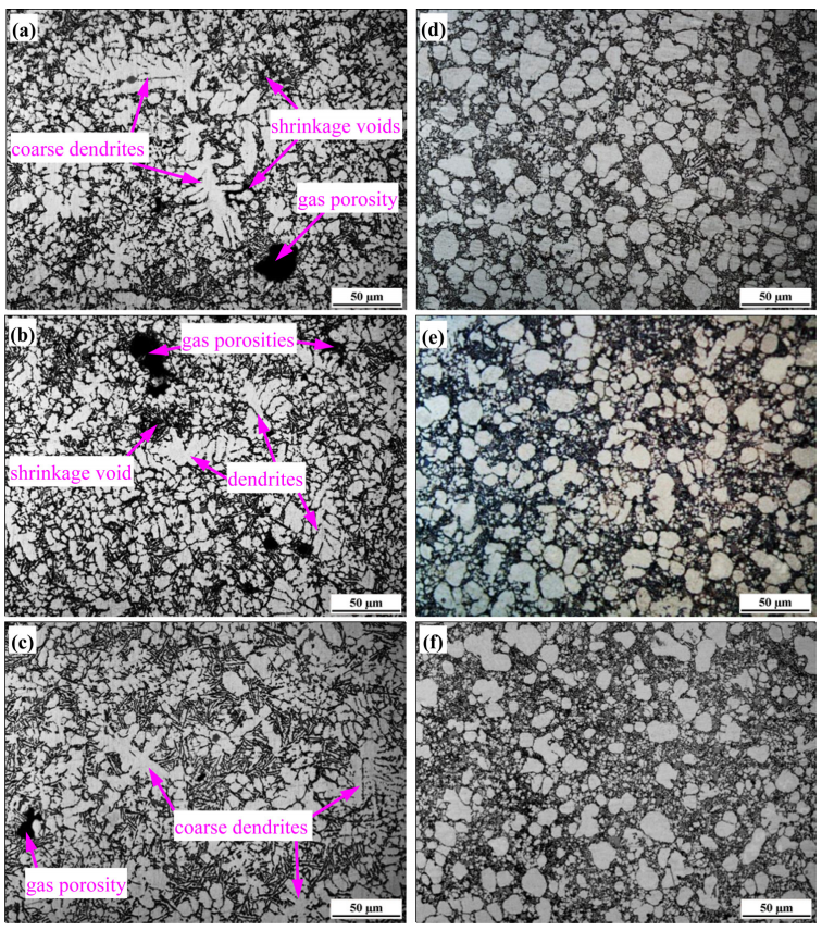 Fig. 13. Microstructures of HPDC (a-c) and FCS Rheo-HPDC (d-f) A380 alloy shock absorber parts at different regions: (a), (d) region A; (b), (e) region B; (c), (f) region C.
