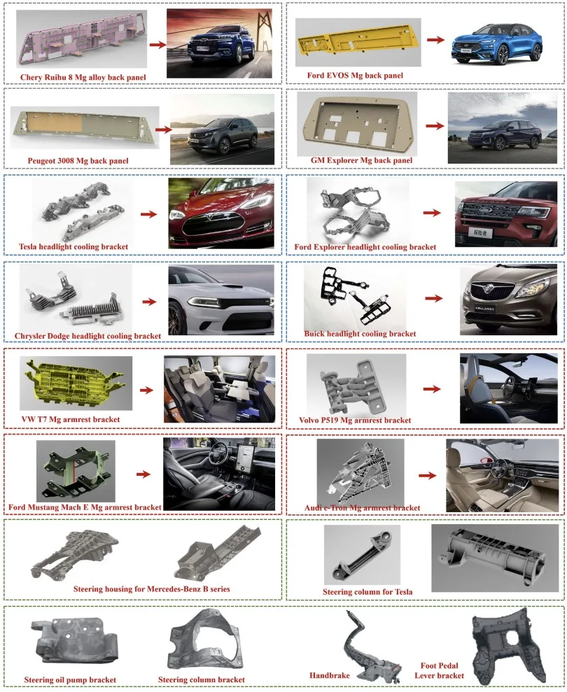 Fig. 13. Some other Mg alloy parts for automobiles.