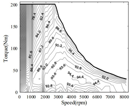 Fig. 13.  Tested efficiency maps at full speed range.