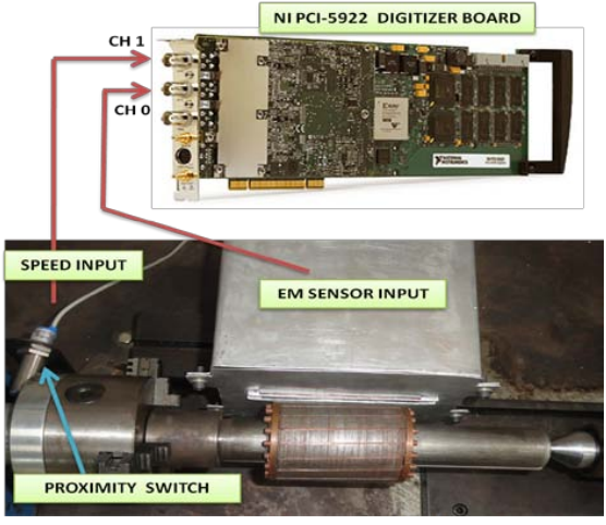 Fig. 14 Digitizer board connectivity with EM sensor and speed sensor