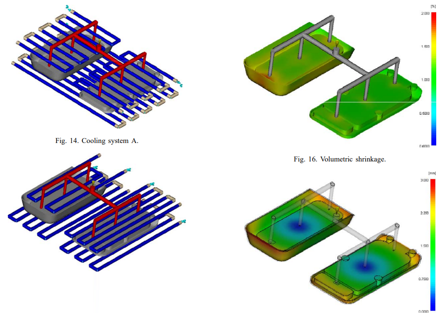 Fig. 15. Cooling system B, Fig. 17. Total deflection.