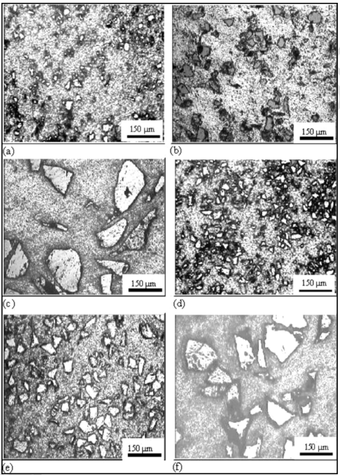 Fig. 2 Optical micrographs of metal matrix composites. (a) 10 wt% SiC with 29 mm particles; (b) 10 wt% SiC with 45 mm size; (c) 10 wt% SiC with 110 mm particles; (d) 20 wt% SiC with 29 mm; (e) 20 wt% SiC with 45 mm; and (f) 20 wt% SiC with 110 mm. Reproduced from Sahin, Y., 2003. Preparation and some properties of SiC particle reinforced aluminum alloy composites. Materials & Design 24, 671–679.