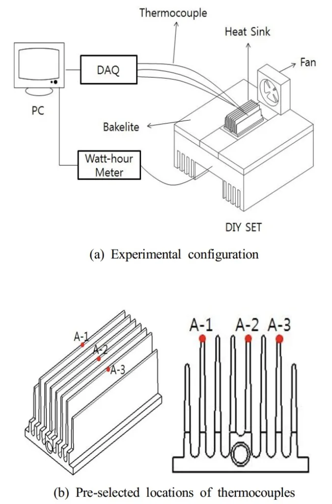 Fig. 2 Schematics of experimental set-up
