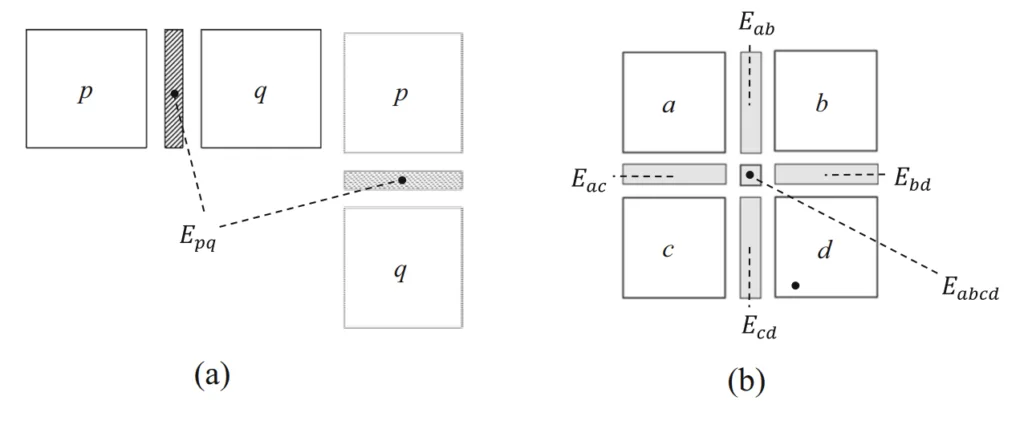 Fig. 2 Stiffness models of joint elements. a Type A joint element and b Type B joint element