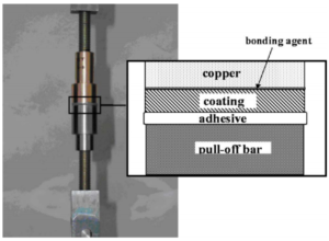 Fig. 2 Tensile adhesion test