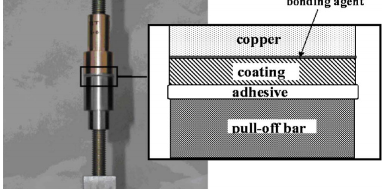 Fig. 2 Tensile adhesion test