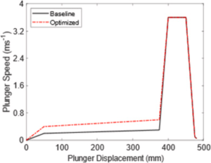 Fig. 2. Baseline and Optimized plunger speed profiles.