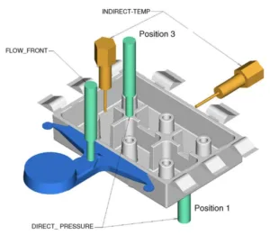 Fig. 2. Location of pressure sensors on the RF filter body casting.