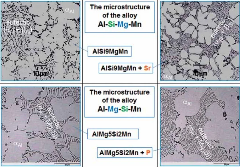 Fig. 2. Microstructure of Al-Si-Mg-Mn and Al-Mg-Si-Mn alloys in the initial state and after chemical modification of eutectic (developed based on: www.alurheinfelden.com)