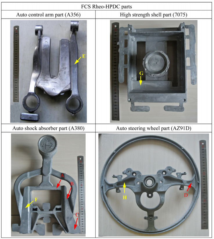 Fig. 2. Photographs of the four different parts formed by FCS Rheo-HPDC technology