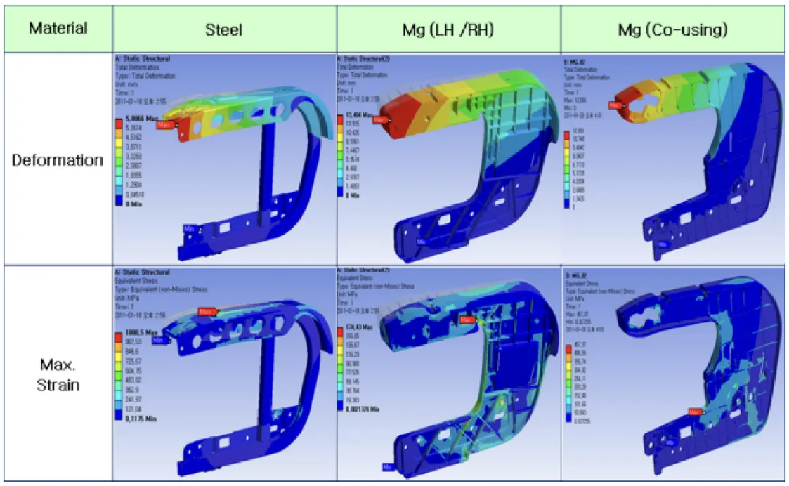 Fig. 2. Result of vertical fracture load simulation with each material.