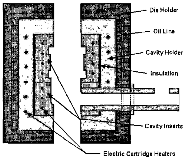 Fig. 2. Schematic illustration of the placement of electric  resistance heaters and insulation in the die material tests.