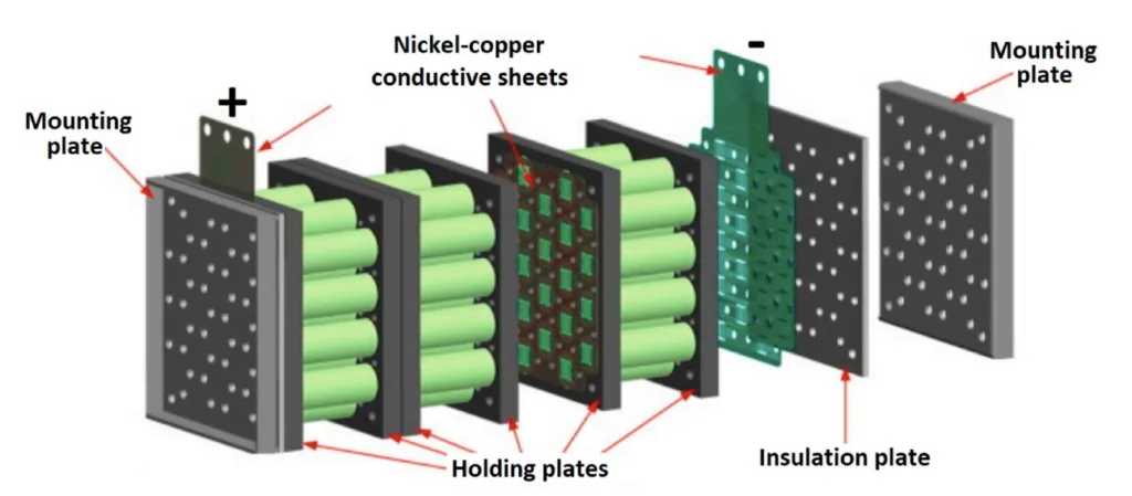 Fig. 2. Three-stack battery pack with stagger-arranged Lithium-ion battery cells on each stack (Ref. [158]).