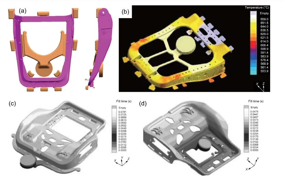 Fig. 20: Different gate system designs of Mg alloy die casting seat frame: (a) [134] and (b) [29] for backrest; (c) and (d) for cushion [25]