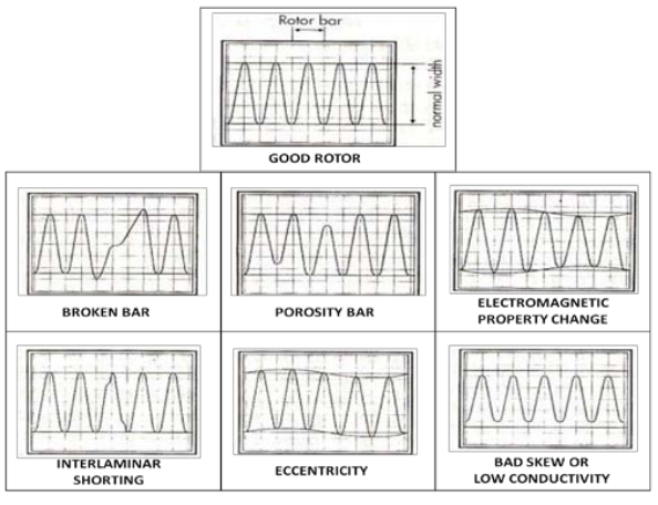 Fig. 21 Inspection waveform chart of RQTS