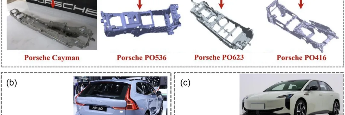Fig. 3: Application of Mg alloys center console frame in automobile: (a) Porsche [6]; (b) Volvo; (c) Hongqi