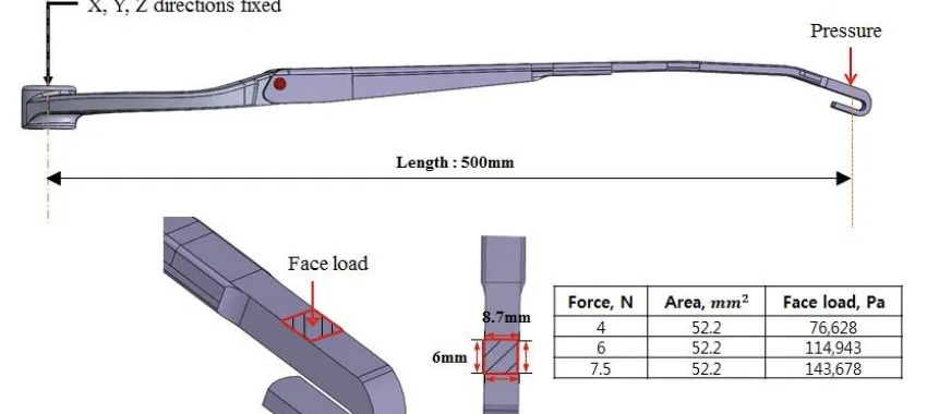 Fig. 3 Boundary conditions for FEA