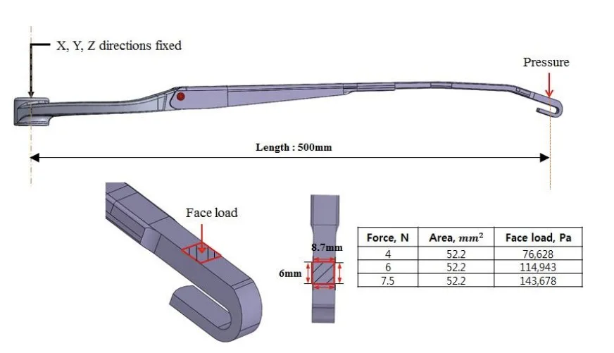 Fig. 3 Boundary conditions for FEA