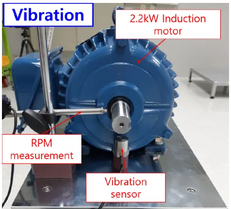 Fig. 3 Induction motor vibration measurement setup