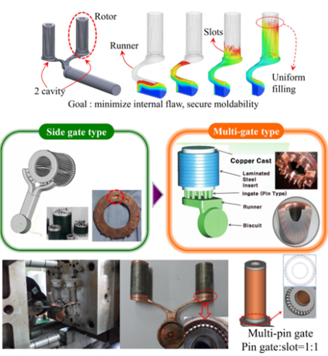 Fig. 3 Prototype and thermal-fluid analysis