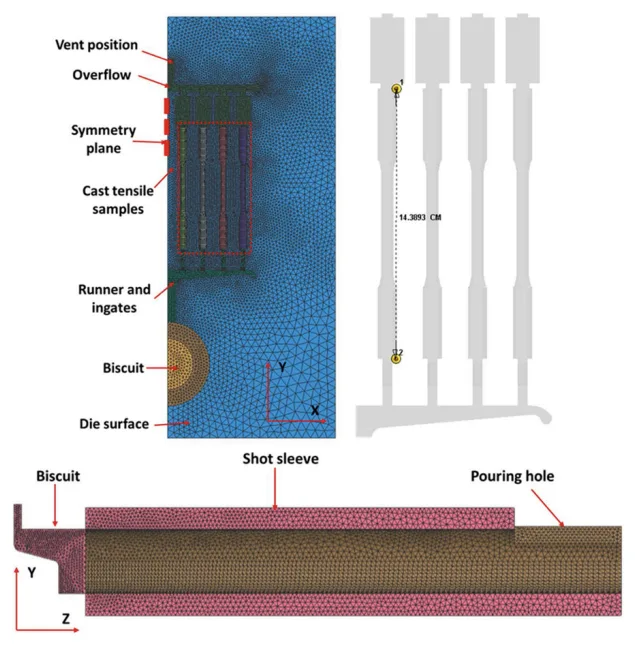 Fig. 3. Configuration and hybrid FEM mesh used in calculation (in ½ symmetry) Above: Die and castings dimensions; Below: Shot sleeve and biscuit region.