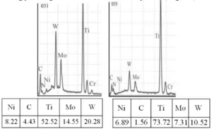 Fig. 3. Content of doping elements in the studied fixed points of the modified GS3 alloy