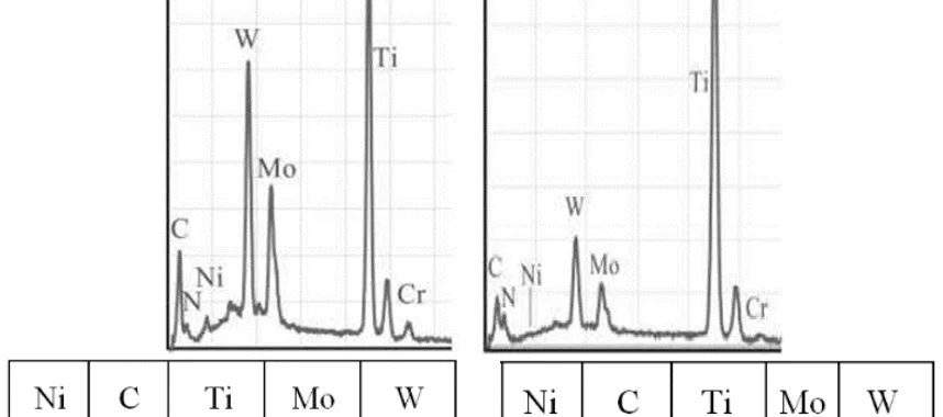 Fig. 3. Content of doping elements in the studied fixed points of the modified GS3 alloy