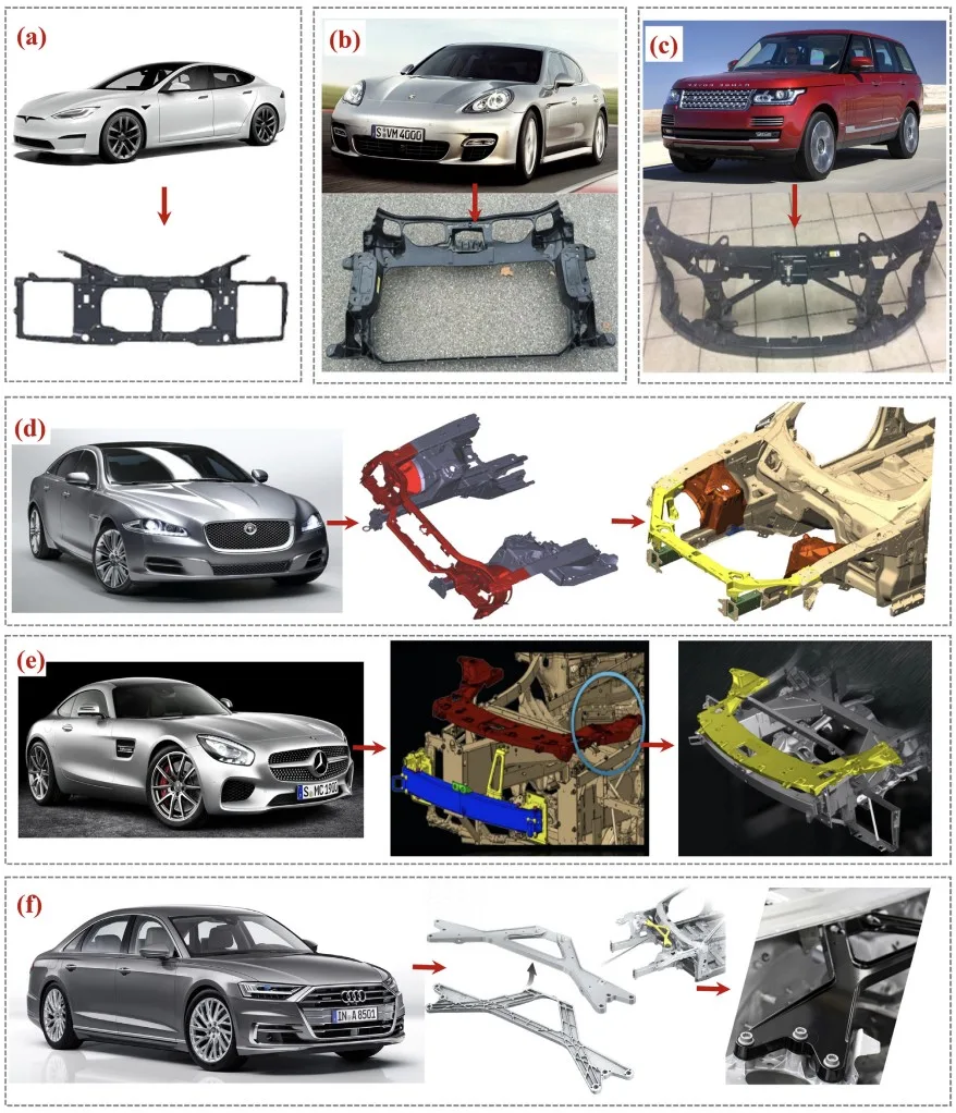 Fig. 3. Development and application of Mg alloys in front-end carrier and front upper component: (a) Tesla Model S one-piece die-cast Mg front-end carrier;
(b) Porsche Panamera G2 front-end carrier; (c) Range Rover Mg alloy front-end carrier; (d) Jaguar XJ Mg alloy front upper component; (e) Mercedes-benz
AMG GT Mg alloy front upper component; (f) Audi A8 Mg cabin bracket.