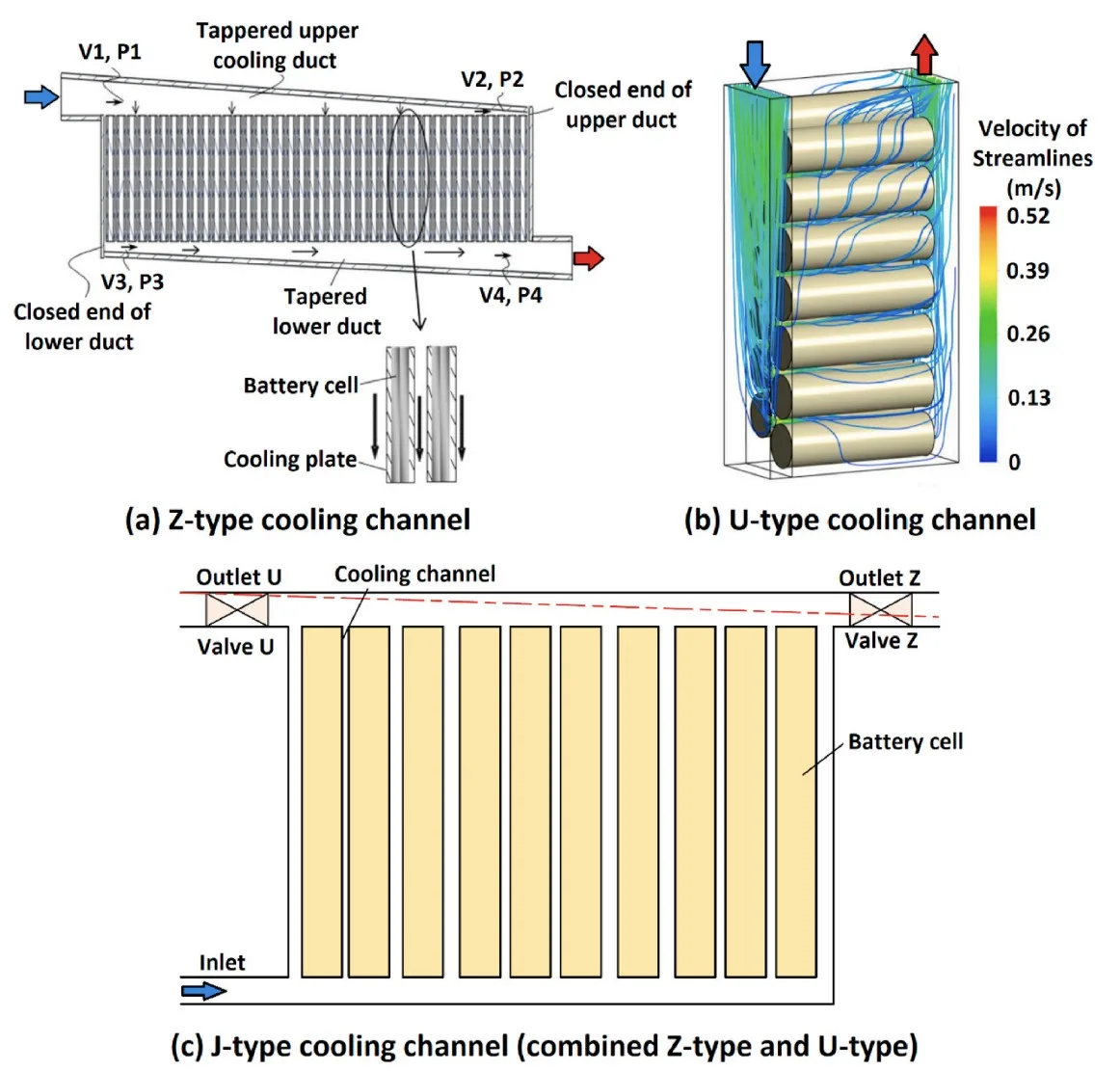 Fig. 3. Different cooling channel designs.