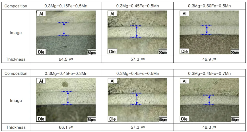 Fig. 3. Effects of Fe and Mn content on soldering layer.