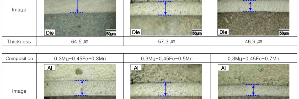 Fig. 3. Effects of Fe and Mn content on soldering layer.