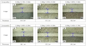 Fig. 3. Effects of Fe and Mn content on soldering layer.