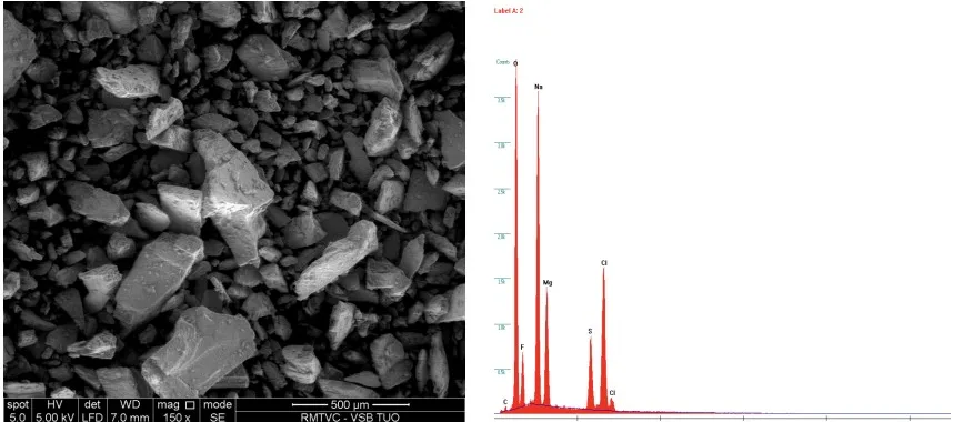 Fig. 3. Shattered surface of crushed rock salts (samples Nos 1, 2) and EDX analysis of chemical composition