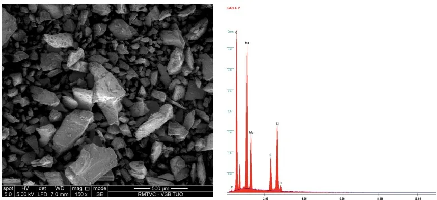 Fig. 3. Shattered surface of crushed rock salts (samples Nos 1, 2) and EDX analysis of chemical composition