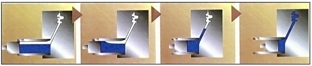 Fig. 3. The process of squeeze casting. (a) Initial poring of molten metal; (b) Plunger moving; (c) Plunger moving to reach the gate of molten metal; (d) Plunger moving to completely filling of die cavity. 