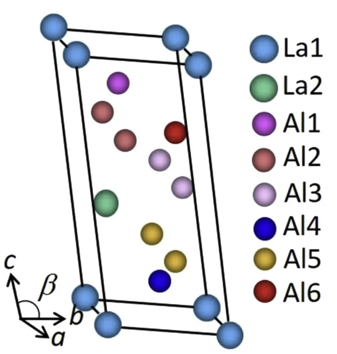 Fig. 3. Unit cell configuration of the DFT optimized h-Al3La phase.