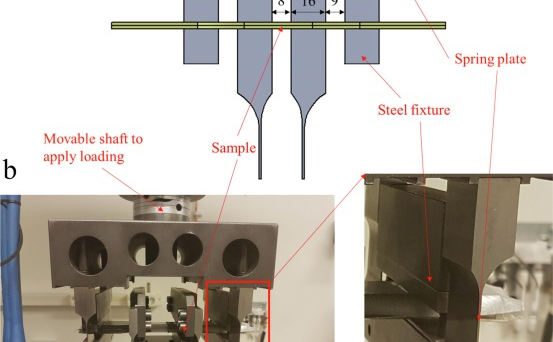 Fig. 3. (a) Schematic of four-point reversed bending set-up used in this study. Dimensions in mm. (b) Picture of the bending fatigue test set-up. The specimen was fixed by four fixtures, where two outer fixtures were connected to upper moveable shaft for applying the loading. The two internal fixtures were connected to the fixed base in the bottom. Between the fixture and the shaft/base were thin steel spring to ensure that the specimens can bend flexibly. To show the details more clearly, the distance between each fixture shown in the picture is larger than the actual distances used in this study.