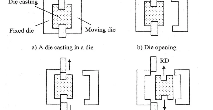 Fig. 3.1 Removal of a die casting with side cores