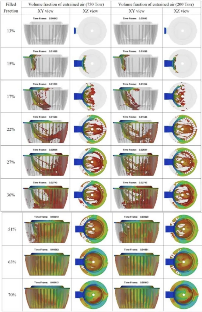 Fig. 4 Comparisons of volume fraction of entrained air in LED
castings with different vacuum pressure (750 Torr vs 200 Torr)