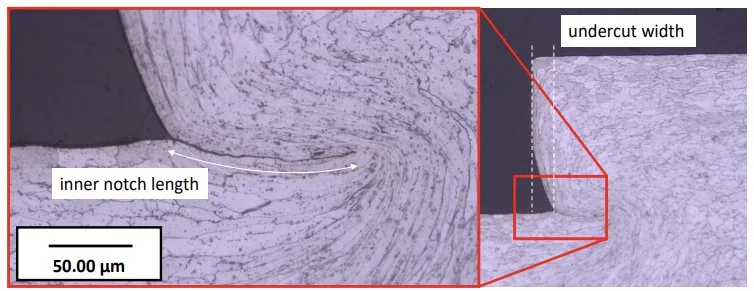 Fig. 4: Cross section of channel with undercut and inner notch, (𝜀𝜀ℎ,1 = 18% and 𝜀𝜀ℎ,2 = 33%)