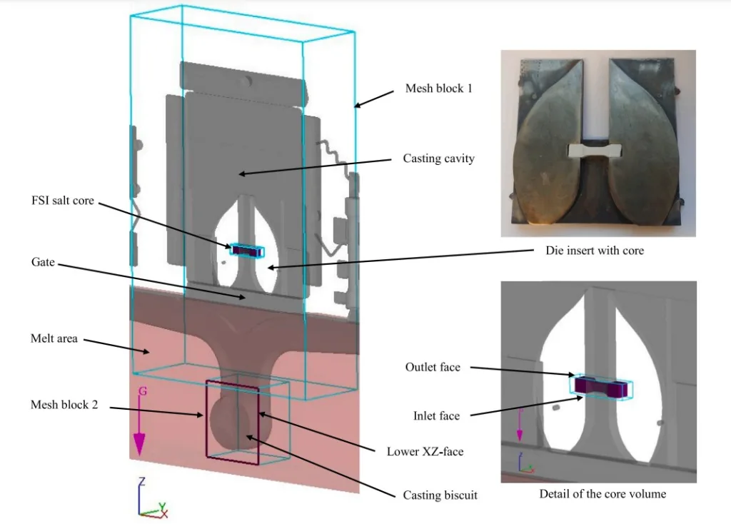 Fig. 4. Detail of the core balance volume.