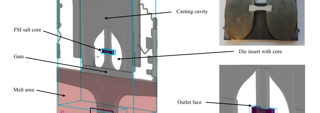 Fig. 4. Detail of the core balance volume.