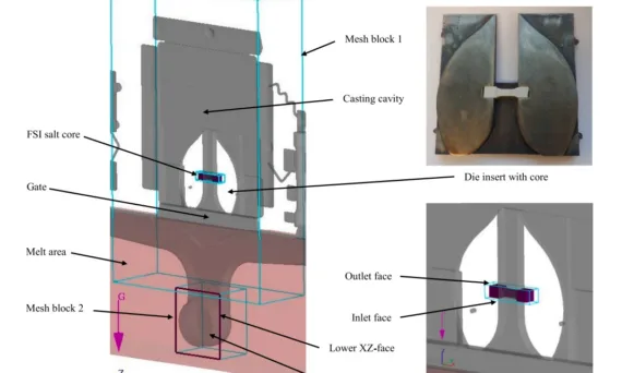 Fig. 4. Detail of the core balance volume.