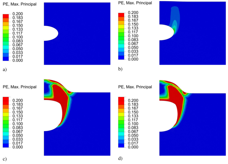 Fig. 4. Localized plastic strains generated by the pore with C/A = 0.53, 7.5°10−6 mm3 pore volume, H = 0.0245 mm and reference inner pressure ps of 30 MPa at different temperatures during heating: a) 25 °C; b) 420 °C; c) 440 °C and d) at room temperature T0 = 25 °C after cooling. Note that the color scale for plastic strains, plotted on the deformed shape limited by the value of maximum principal plastic strains equal to 0.2 mm/mm.