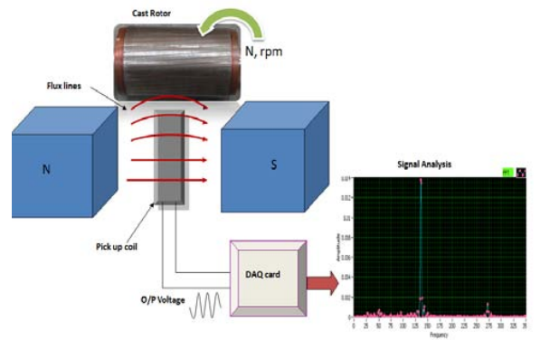 Fig. 5 Conceptual design of rotor quality tester