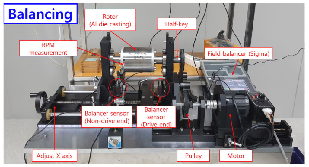Fig. 5 Induction motor balancing measurement setup