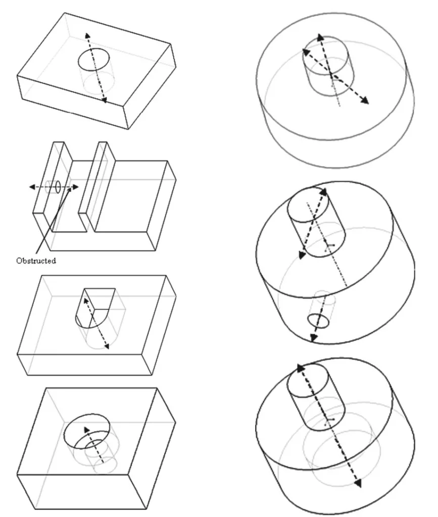 Fig. 5 Through holes and depressions 
Fig. 6 Withdrawal directions of isolated protrusions