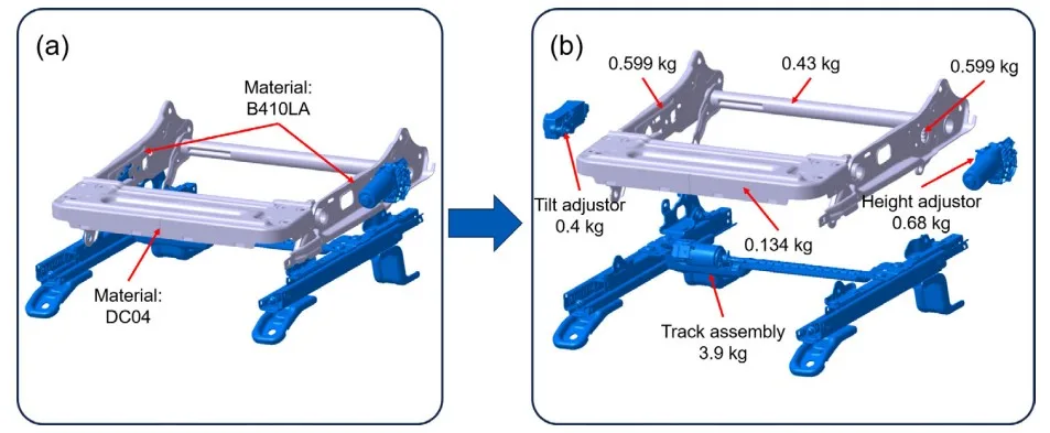 Fig. 5: Traditional seat cushion frame structure: (a) main material; (b) corresponding weight for each part